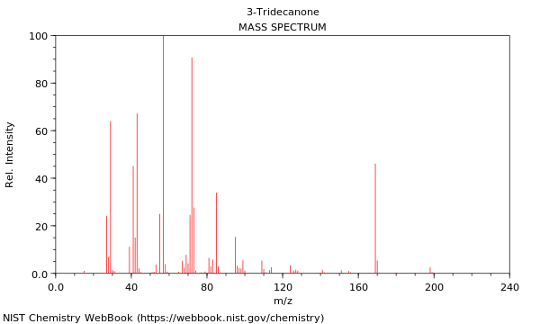 Mass spectrum