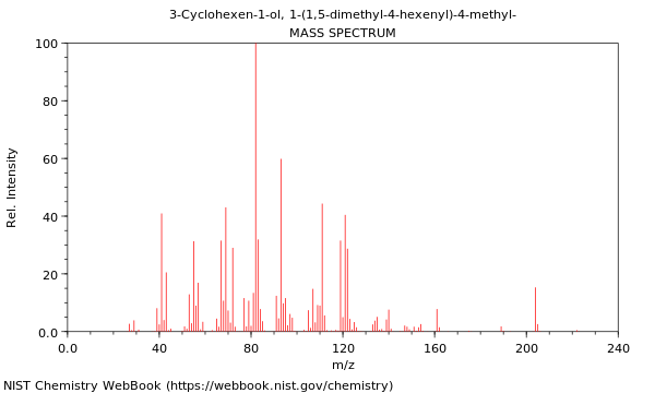 Mass spectrum