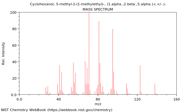 Mass spectrum