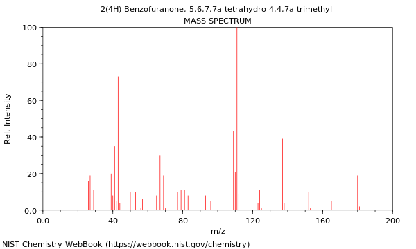 Mass spectrum