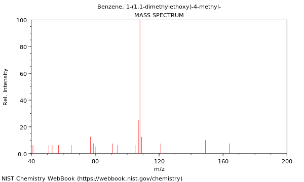 Mass spectrum