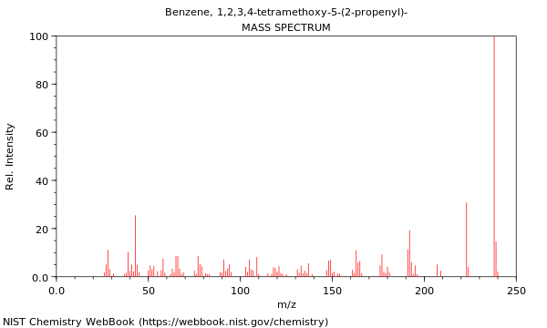 Mass spectrum