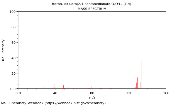 Mass spectrum