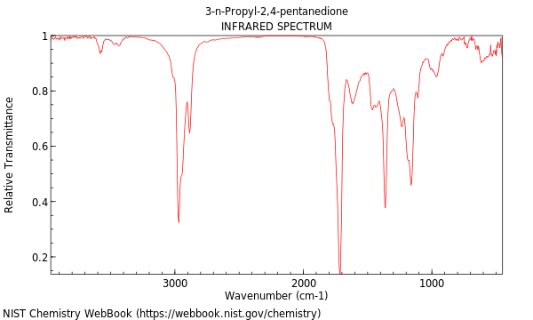 IR spectrum