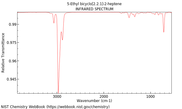 IR spectrum