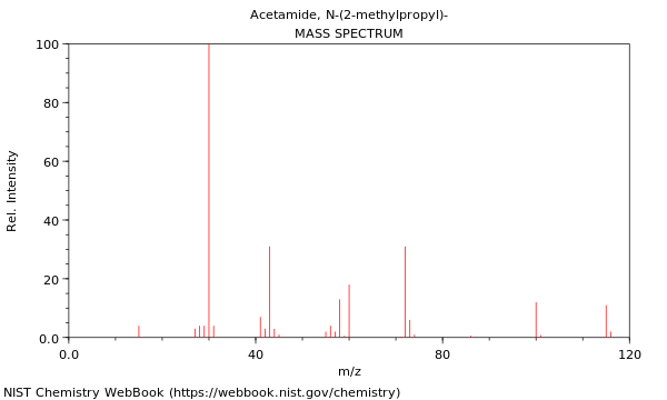 Mass spectrum