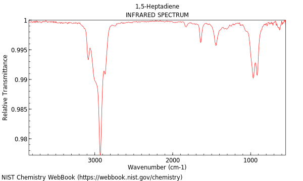 IR spectrum