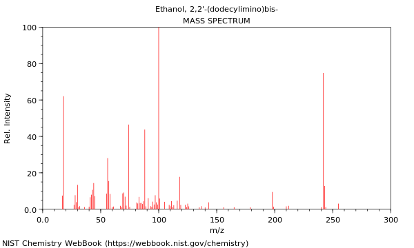 Mass spectrum