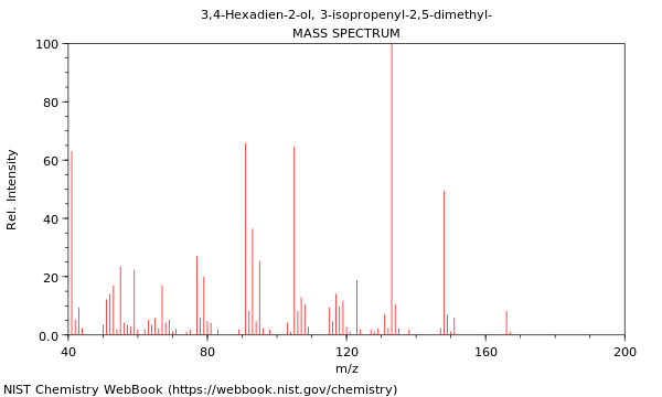 Mass spectrum
