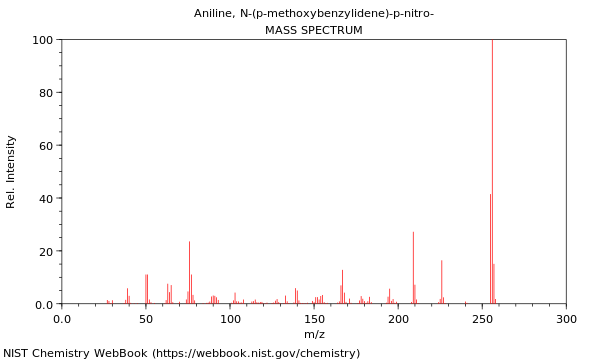 Mass spectrum