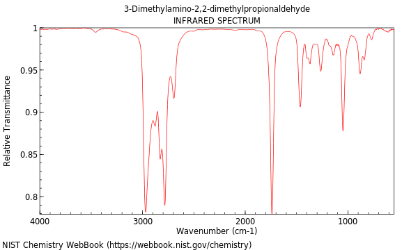 IR spectrum