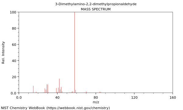 Mass spectrum