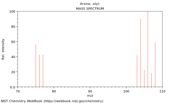 Mass spectrum