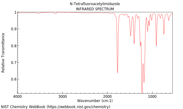 IR spectrum