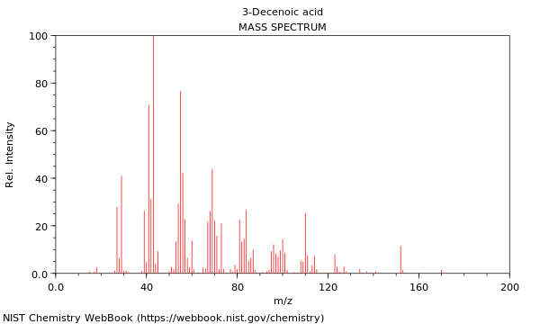 Mass spectrum