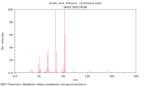 Mass spectrum