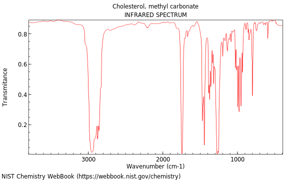 IR spectrum