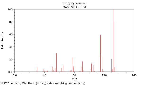 Mass spectrum