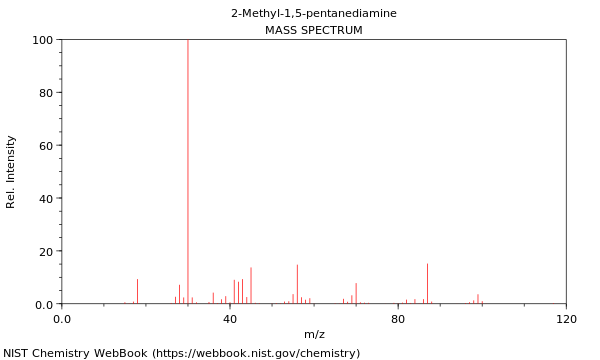 Mass spectrum