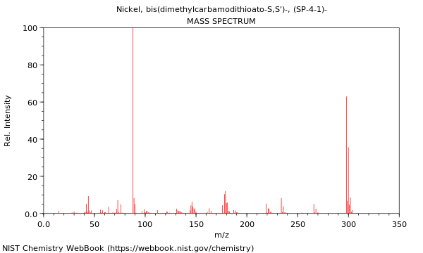 Mass spectrum