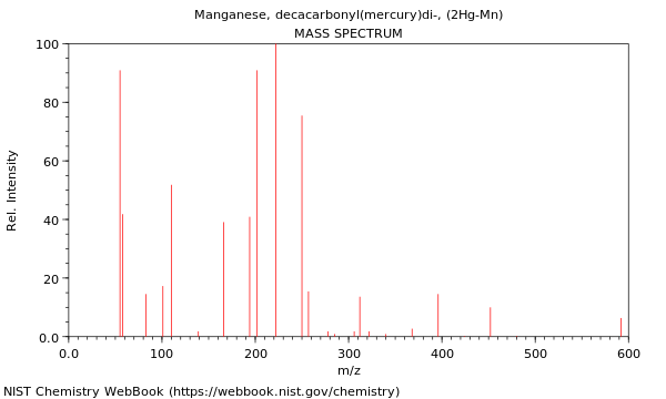 Mass spectrum
