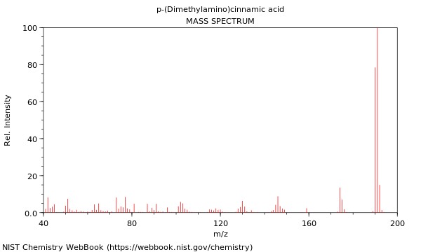 Mass spectrum