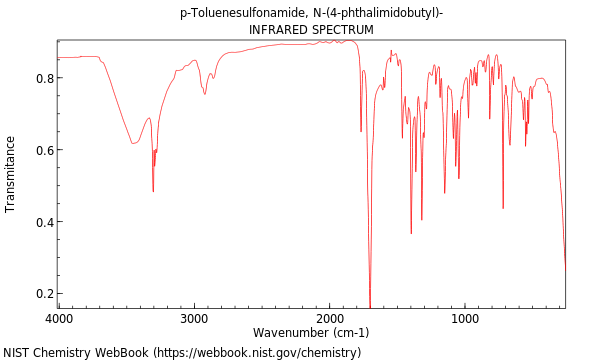 IR spectrum