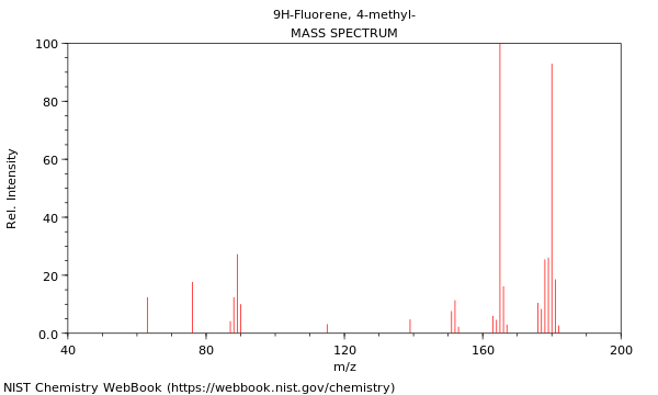 Mass spectrum