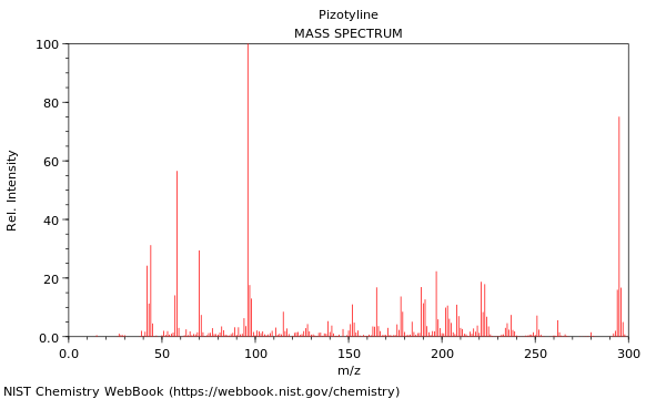 Mass spectrum