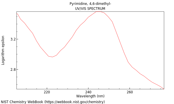 UVVis spectrum