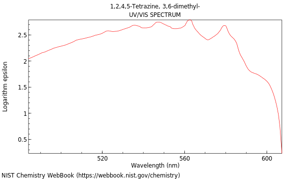 UVVis spectrum