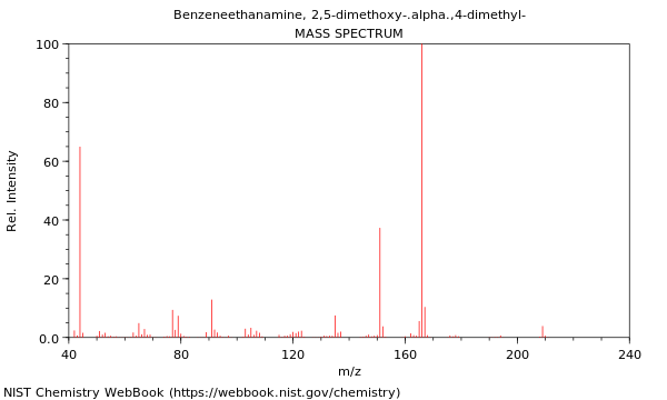 Mass spectrum