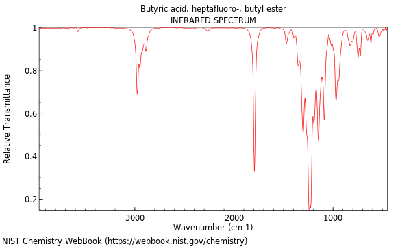 IR spectrum