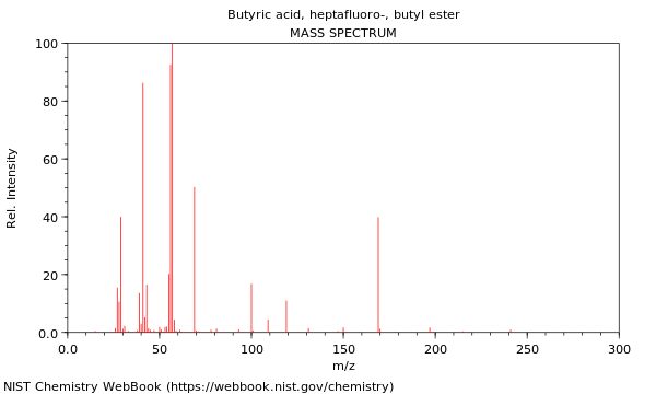 Mass spectrum