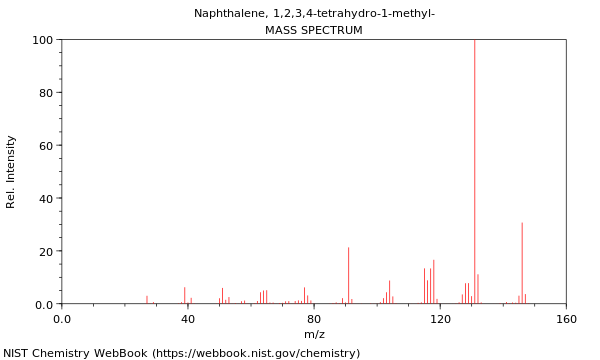 Mass spectrum