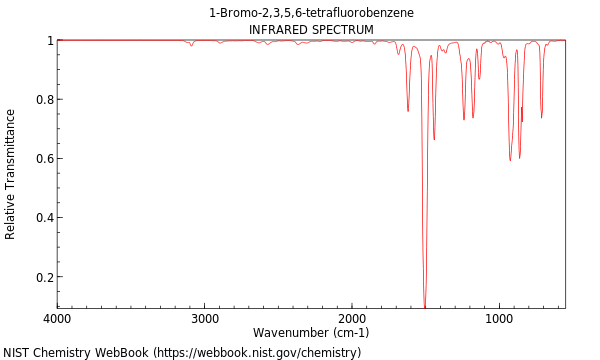 IR spectrum