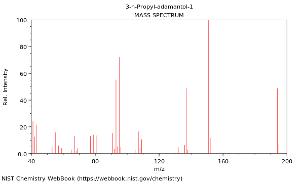 Mass spectrum