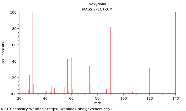 Mass spectrum