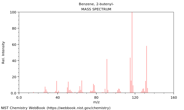 Mass spectrum