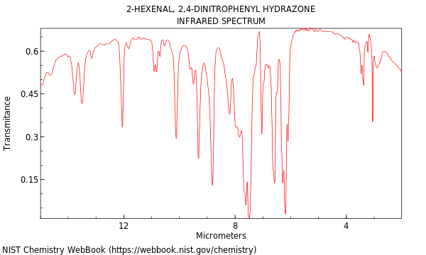 IR spectrum