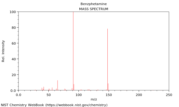 Mass spectrum