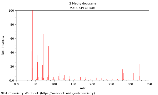 Mass spectrum