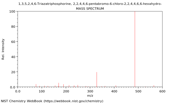 Mass spectrum