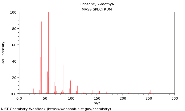 Mass spectrum