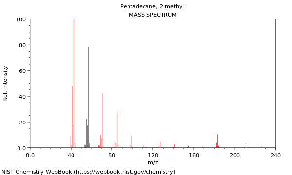 Mass spectrum