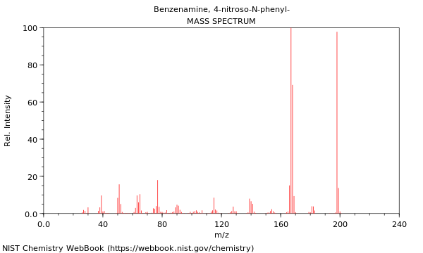 Mass spectrum