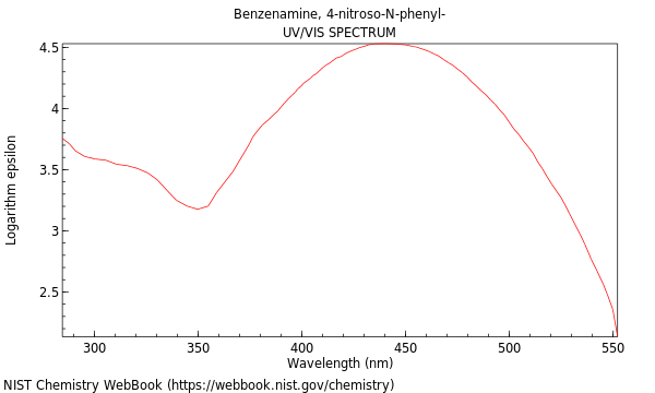 UVVis spectrum