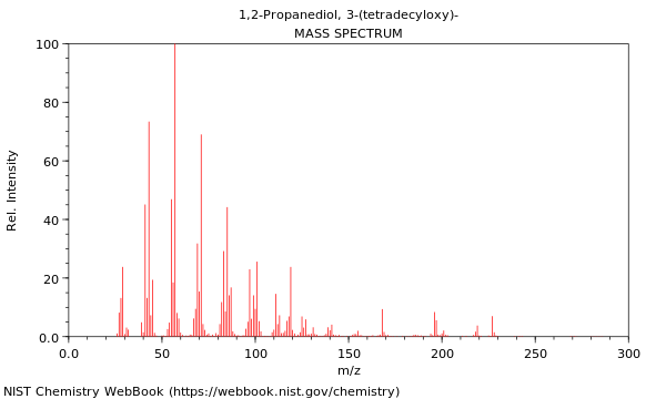 Mass spectrum