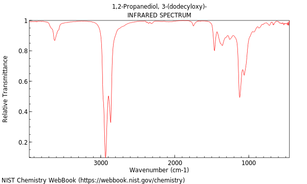 IR spectrum