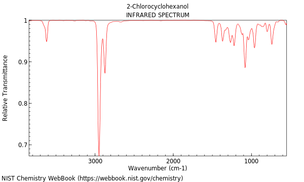 IR spectrum